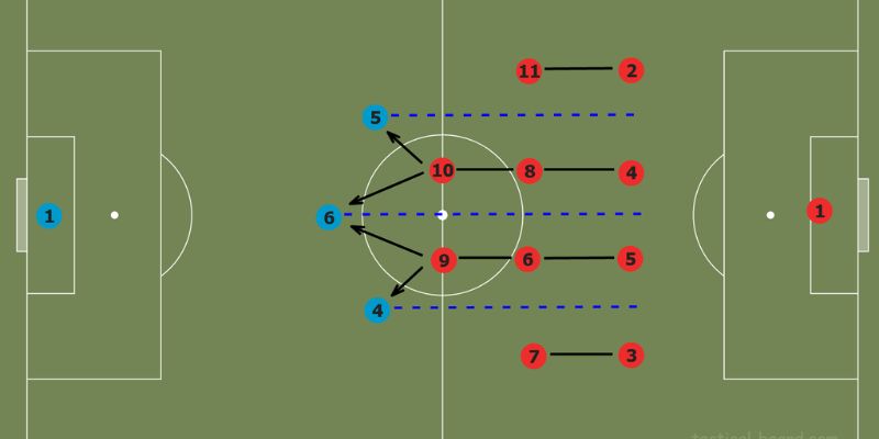 Tìm Hiểu Tổng Quan Về Sơ Đồ Chiến Thuật 4-4-2